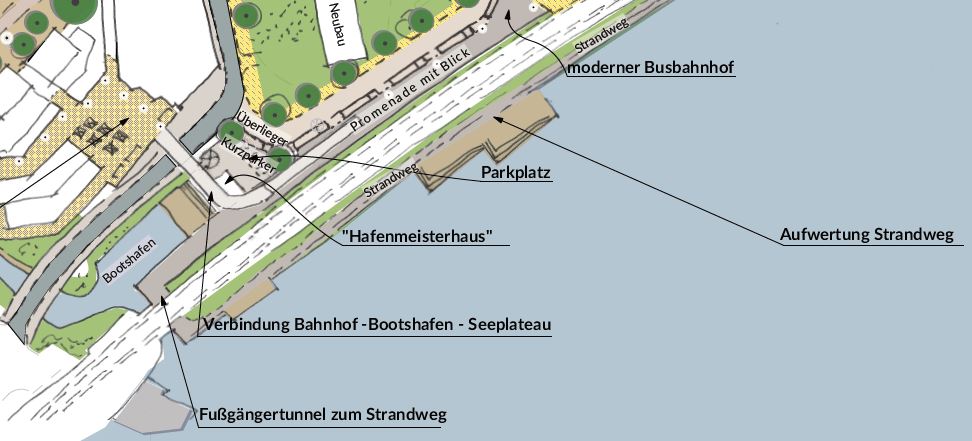 Bootshafen Strandweg städtisch